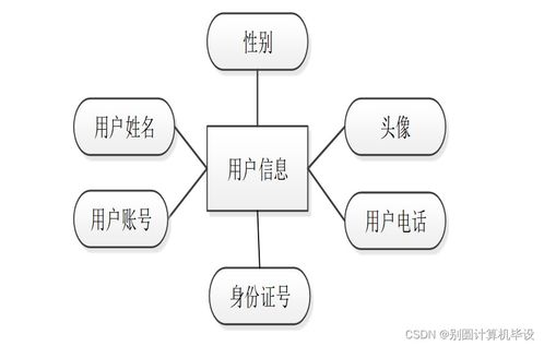法律咨詢公司管理信息系統的分析與設計