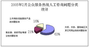 信息咨詢服務(wù) 現(xiàn)代商業(yè)決策的智慧引擎
