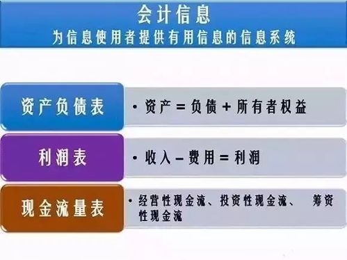 解碼商業(yè)密碼 讀懂三張表，掌握財(cái)務(wù)報(bào)表分析的核心