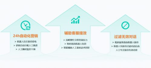 人機(jī)協(xié)作賦能 智能客服如何重塑企業(yè)營(yíng)銷與信息咨詢服務(wù)新格局