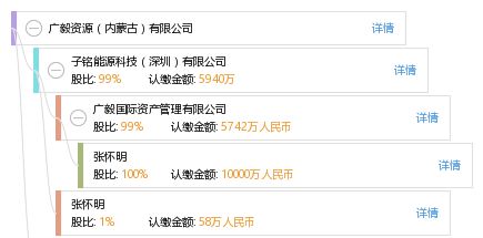 包頭市智越信息咨詢服務(wù)有限責(zé)任公司 專業(yè)信息咨詢服務(wù)的領(lǐng)航者