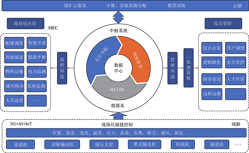 尤達與領域驅動設計 重新劃分軟件模塊的藝術