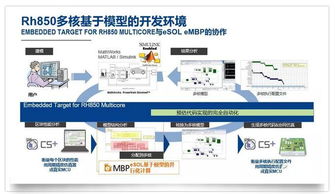 瑞薩電子更新基于模型的開發環境，顯著簡化多核汽車微控制器軟件開發