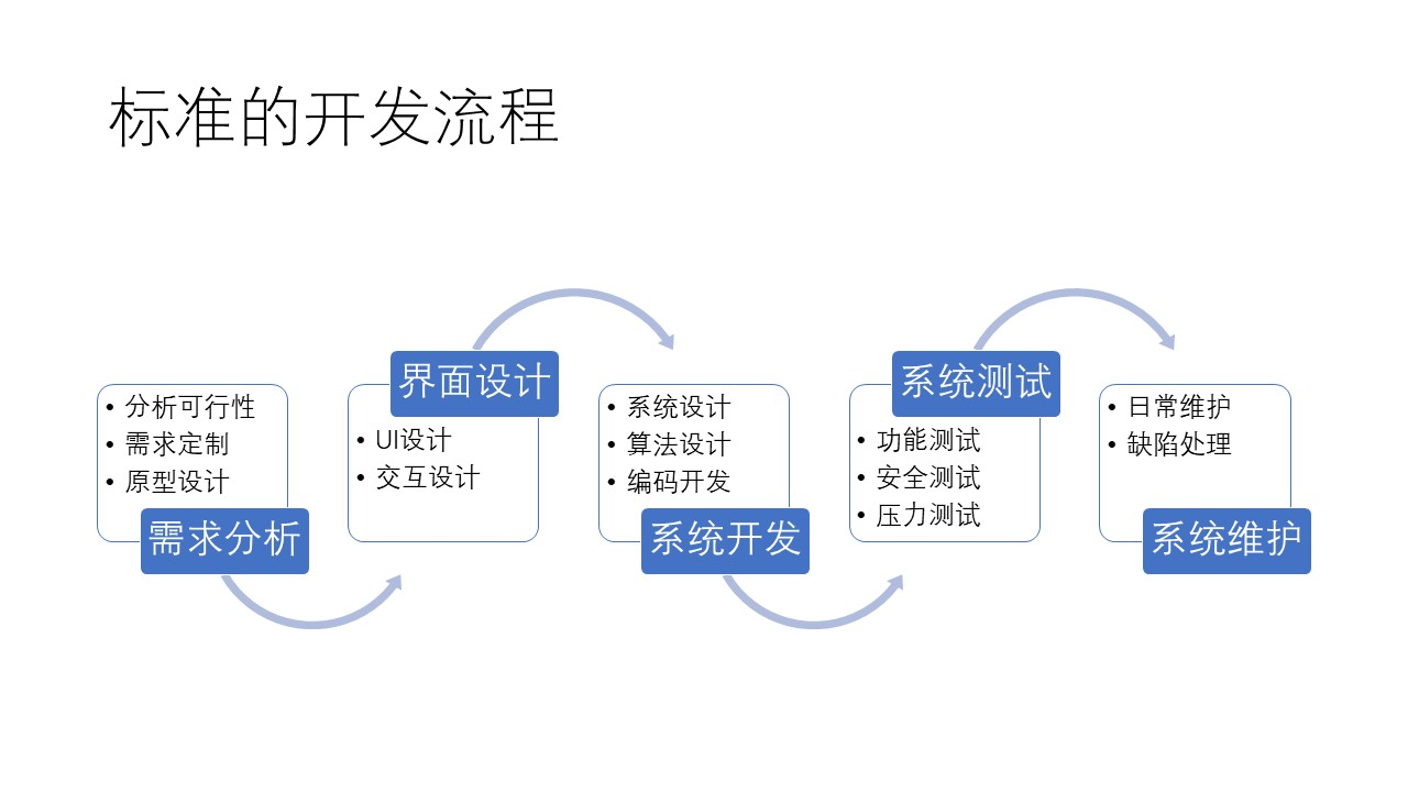 智能硬件APP開(kāi)發(fā) 軟件設(shè)計(jì)與開(kāi)發(fā)的關(guān)鍵路徑與實(shí)戰(zhàn)指南