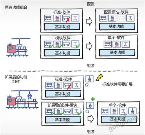 白皮書(shū)系列 機(jī)械工程設(shè)計(jì)中的軟件難題——軟件設(shè)計(jì)與開(kāi)發(fā)