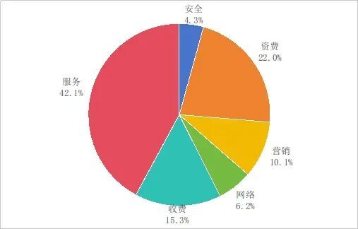 2023年第三季度電信服務通告 76款APP被下架，一鍵解綁服務超2.6億次