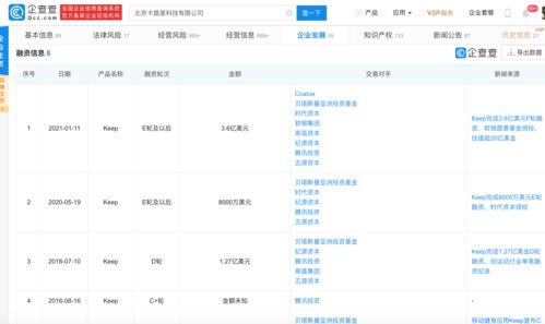 Keep沖刺IPO背后 八年八輪融資，互聯網健身賽道的邏輯與挑戰